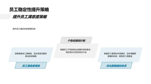 人力资源年度报告PPT模板