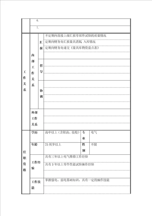 电器检测员岗位说明书