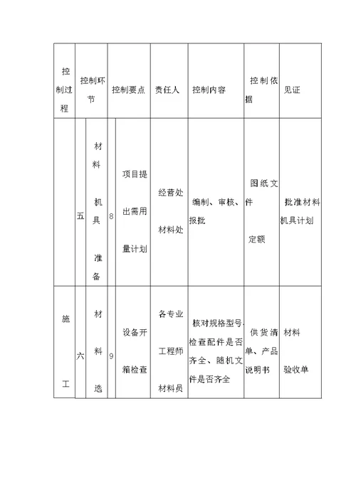 工程创优措施