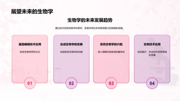 生物学基础概览PPT模板