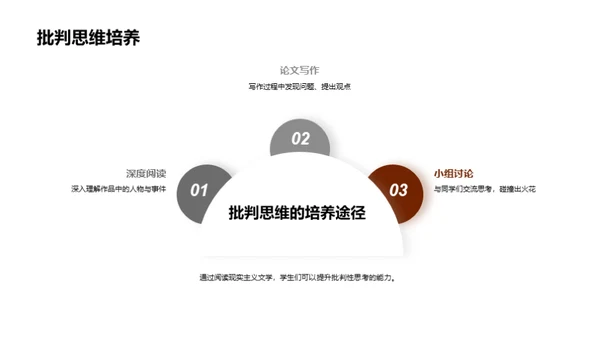 揭秘现实主义文学