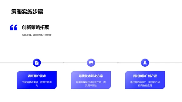 家居电商创新策略PPT模板