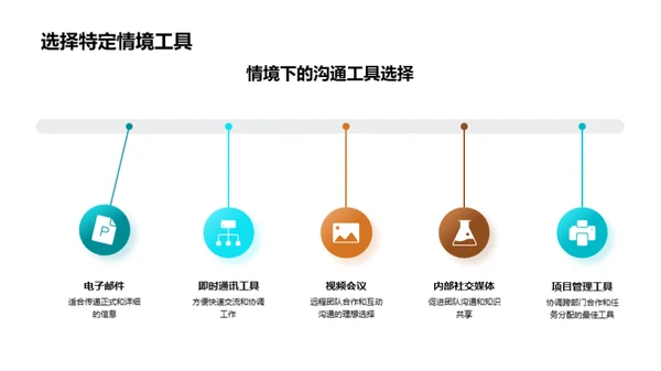 跨部门沟通新纪元