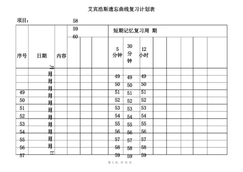 艾宾浩斯记忆表格25484知识讲解.docx