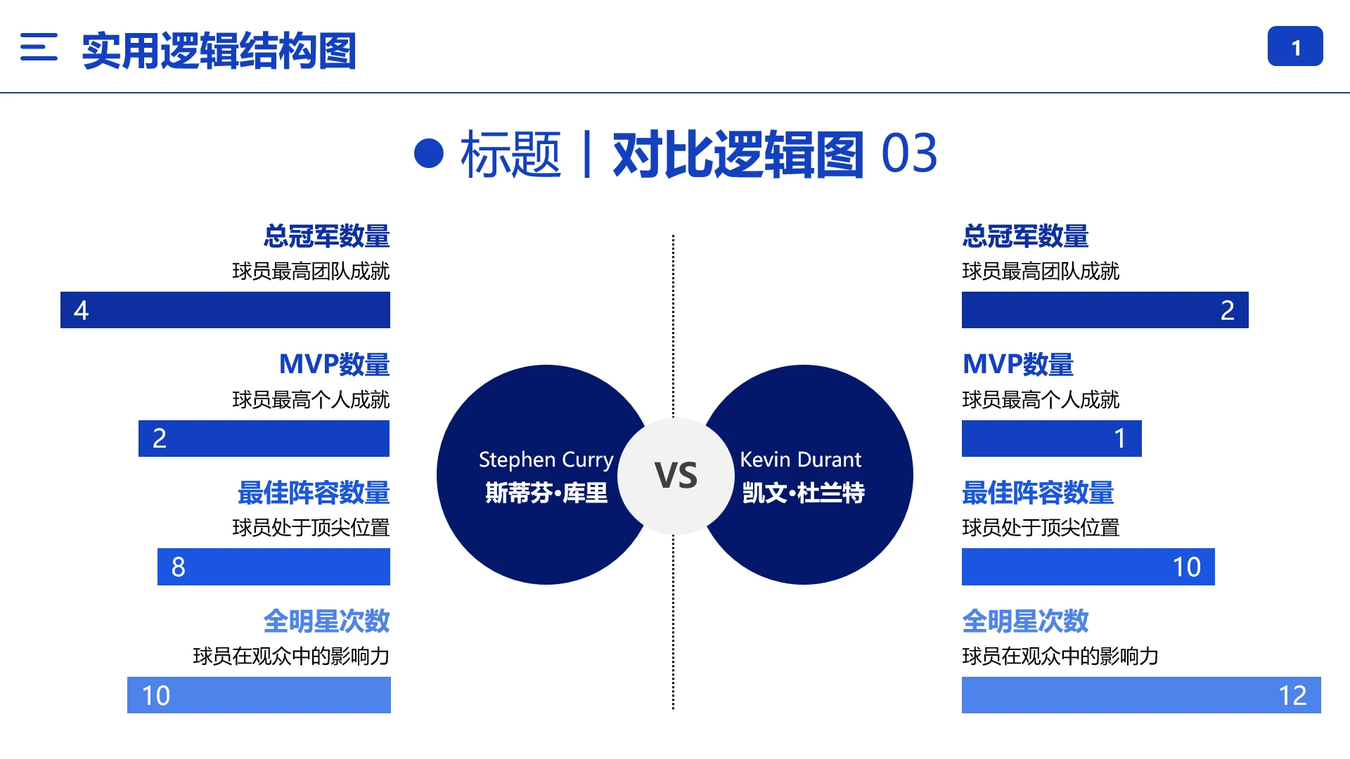 逻辑结构图对比逻辑图数据对比