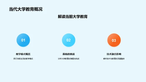 未来大学教育观察