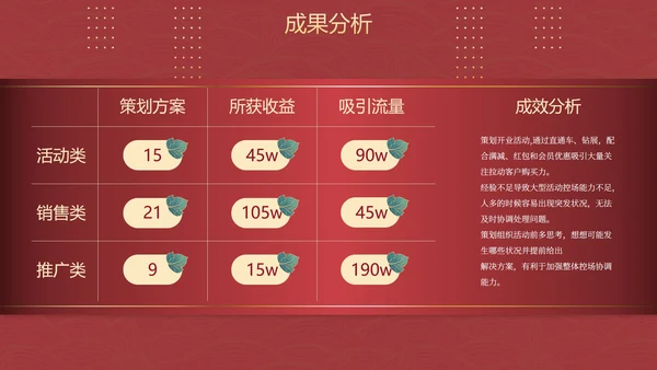 国潮国风复古精品年终总结PPT模板