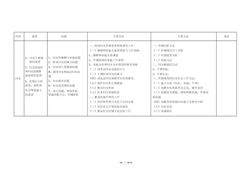 社会工作实务中级归纳表