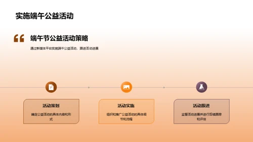 端午节新媒体公益探索