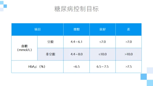 脑卒中健康科普通用PPT模板