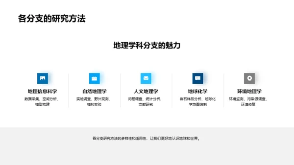探索地理世界