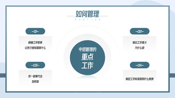 如何带好团队企业团队建设管理培训PPT