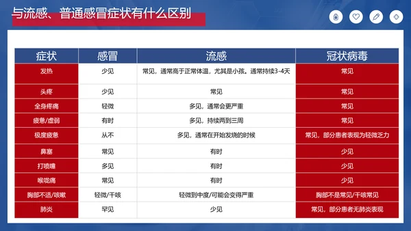 新冠肺炎疫情防护知识科普PPT课件