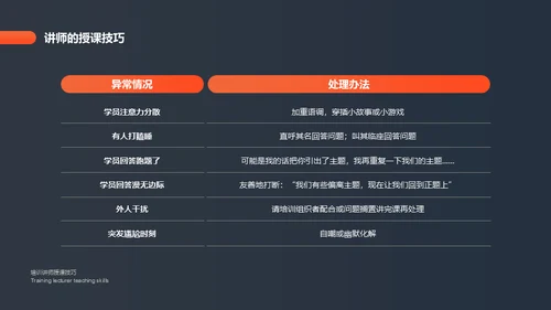 培训讲师授课技巧课件通用PPT模板