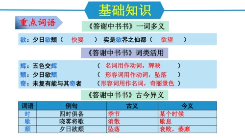 八年级语文上册第三单元（单元复习课件）(共48张PPT)
