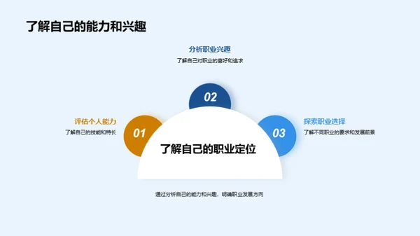 大学生职业生涯规划