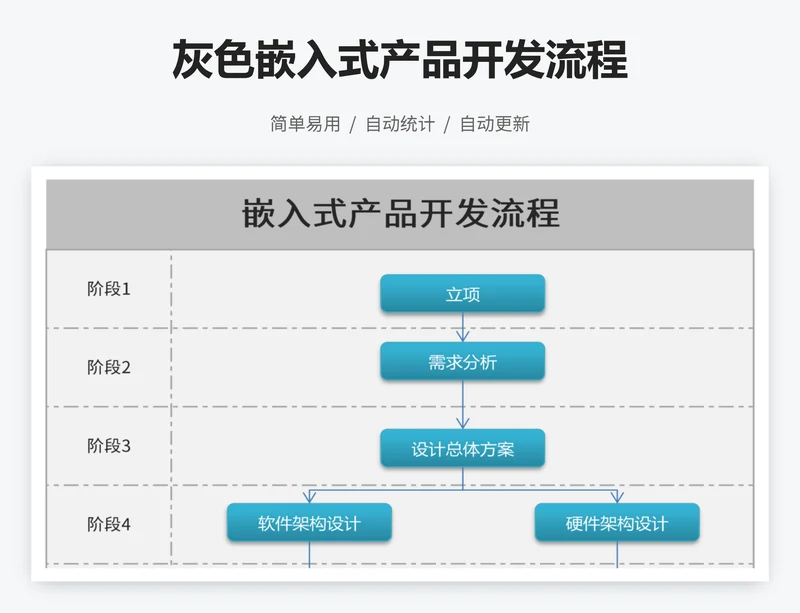 灰色嵌入式产品开发流程