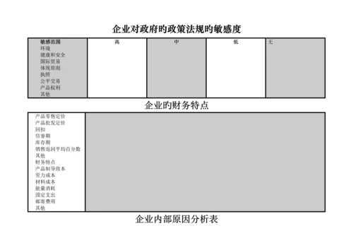 商业计划书的所用表格.docx