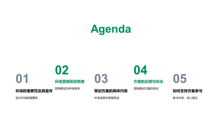 环保营销在校园的推广