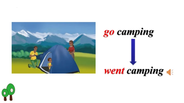Unit 3 Where did you go?  Part A Let's learn & Lis