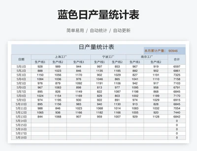 蓝色日产量统计表