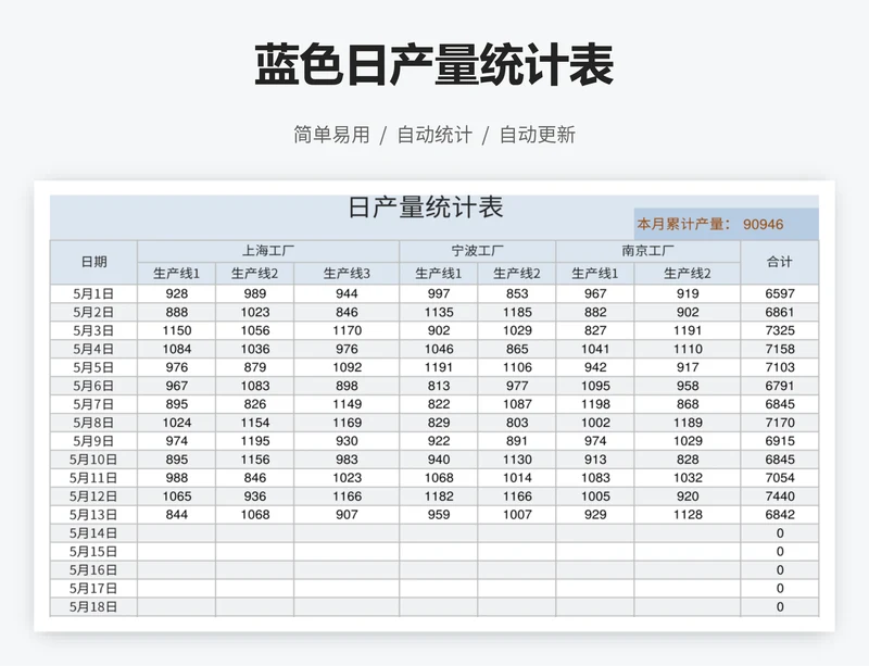 蓝色日产量统计表