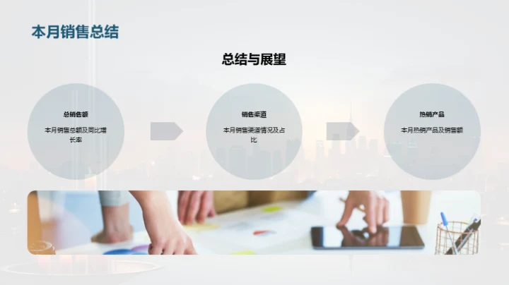 策略动态与市场展望