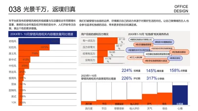 多项数据对比图条形图柱状图