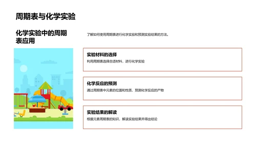 周期表解读课