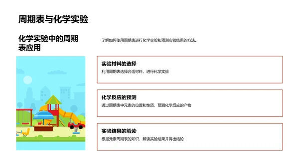 周期表解读课