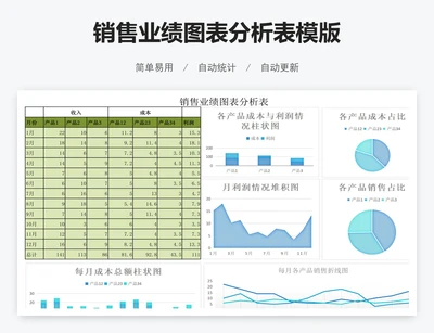 销售业绩图表分析表模版