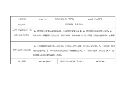 企业安全检查及隐患排查整治记录表