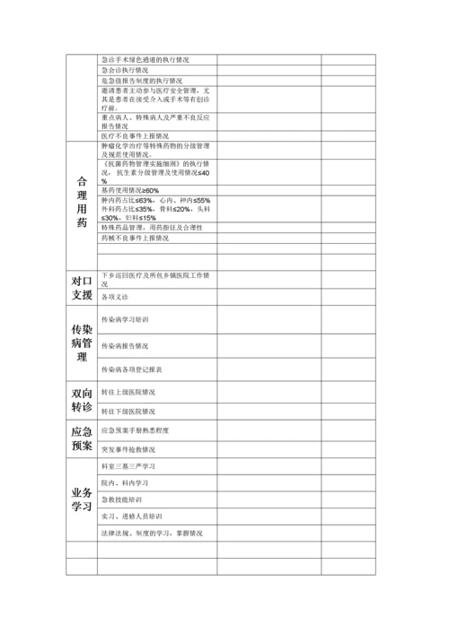 医务科督导检查表要点.docx