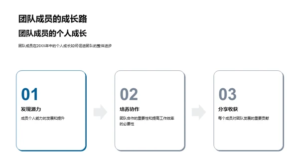 化学团队：协力前行