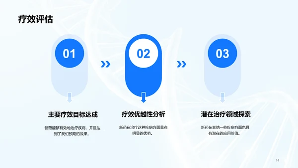 蓝色创意生物医疗研发报告发布会PPT模板
