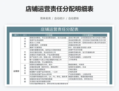 店铺运营责任分配明细表