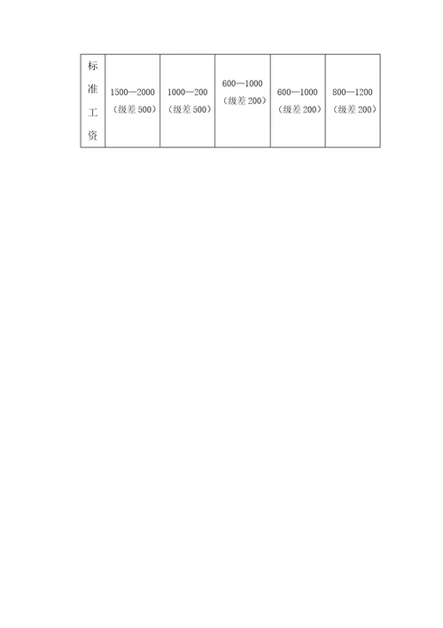 装饰公司薪酬管理