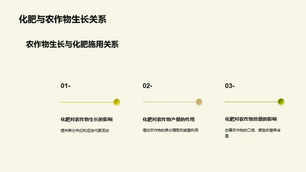 农业革新：化肥优选策略