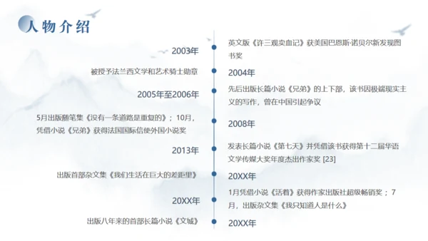 当代文学作家《余华》通用PPT模板