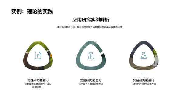 掌握研究方法