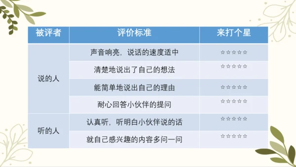 统编版语文二年级下册 口语交际——长大以后做什么   课件