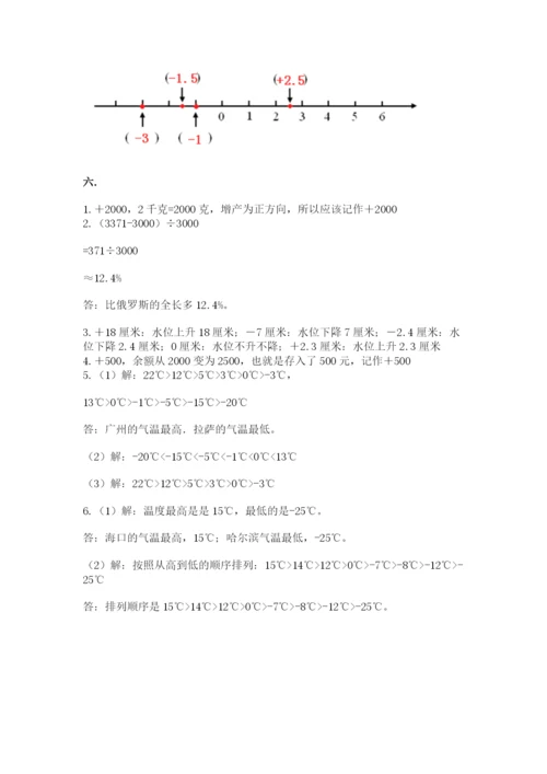 山西省【小升初】2023年小升初数学试卷【轻巧夺冠】.docx