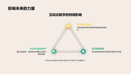 探索互动教学