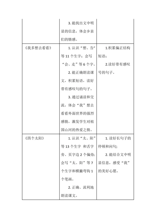 统编一年级下册语文第二单元教材解读.docx