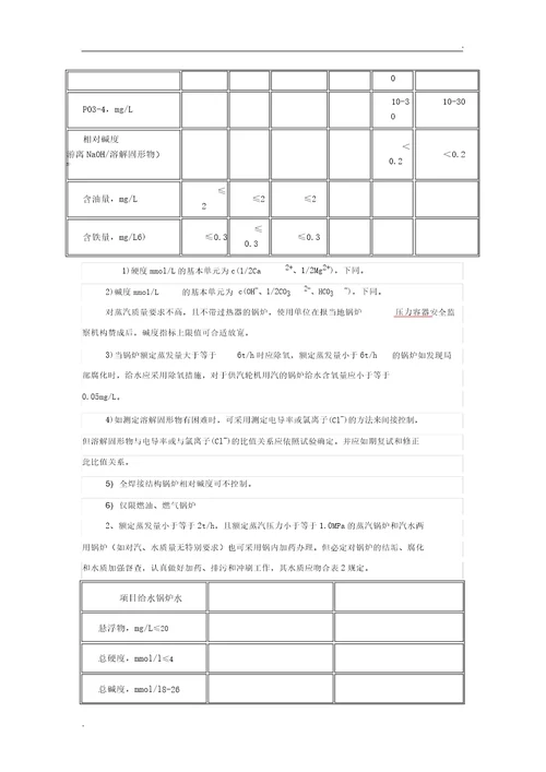 工业锅炉用水水质标准