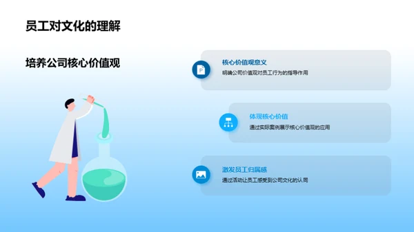 打造企业核心竞争力