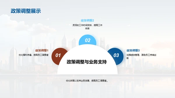 人资行政年度回顾