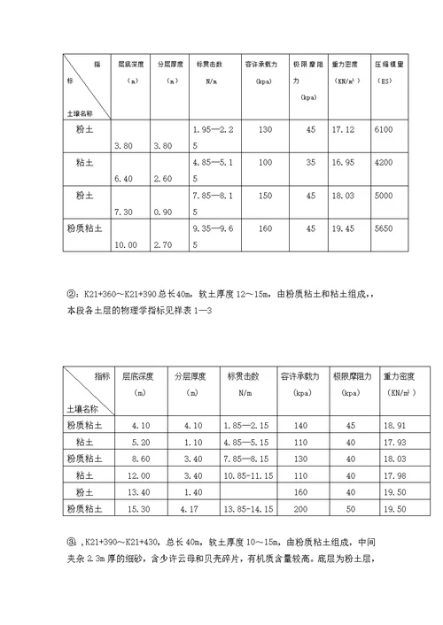 京珠高速公路软基处理secret