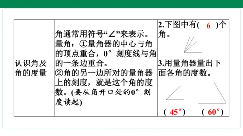 人教版数学四年级上册期中复习 单元归纳知识梳理(共19张PPT)