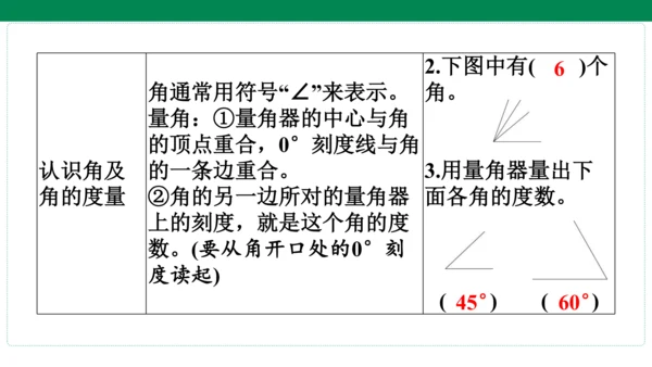 人教版数学四年级上册期中复习 单元归纳知识梳理(共19张PPT)